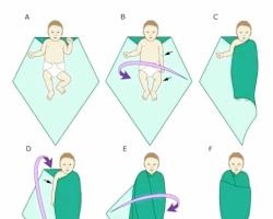 Пеленание новорожденного: инструкция в картинках Тугое пеленание новорожденного способствует